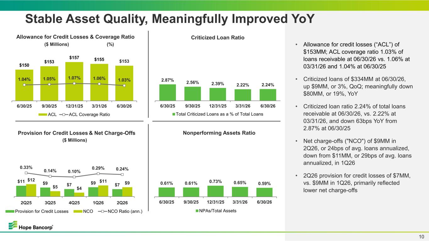 Slide 10 of 21