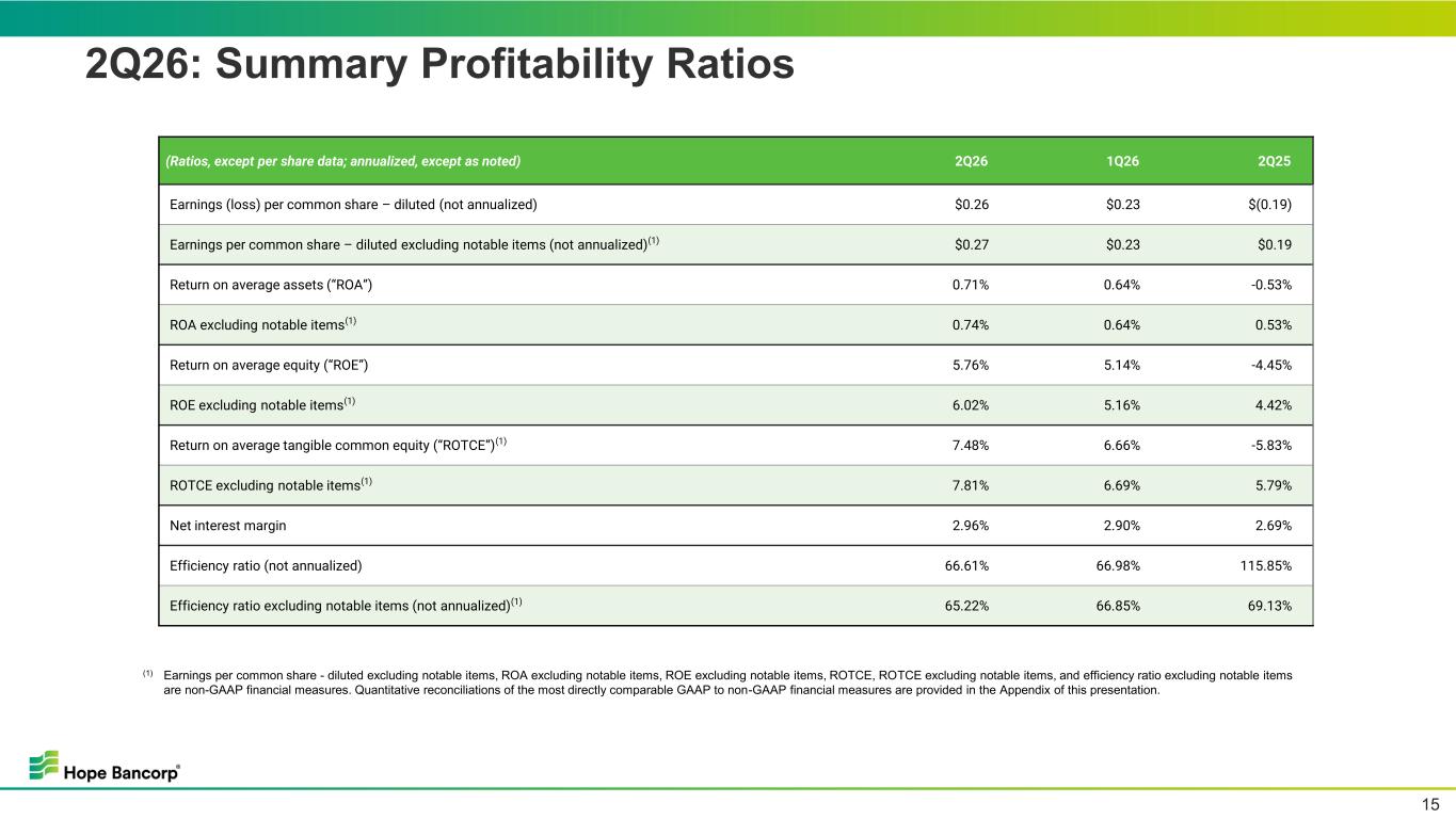 Slide 15 of 21