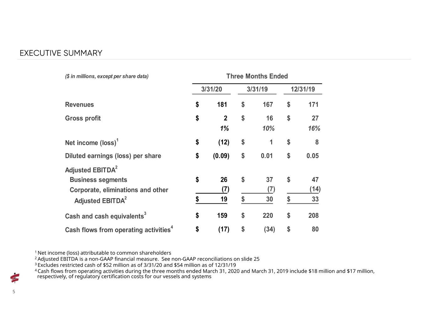 q12020presentation005.jpg