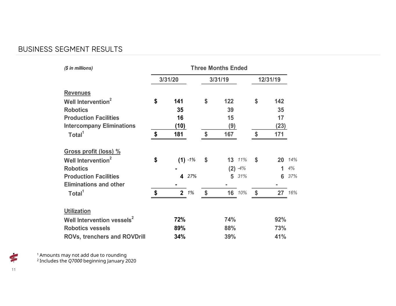 q12020presentation011.jpg