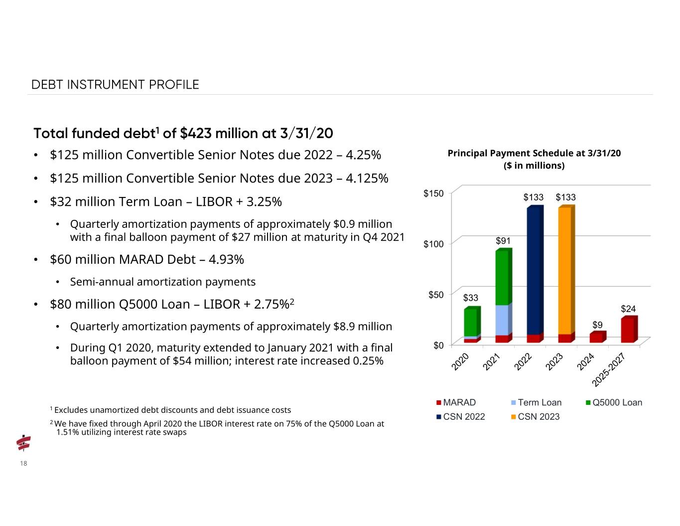 q12020presentation018.jpg