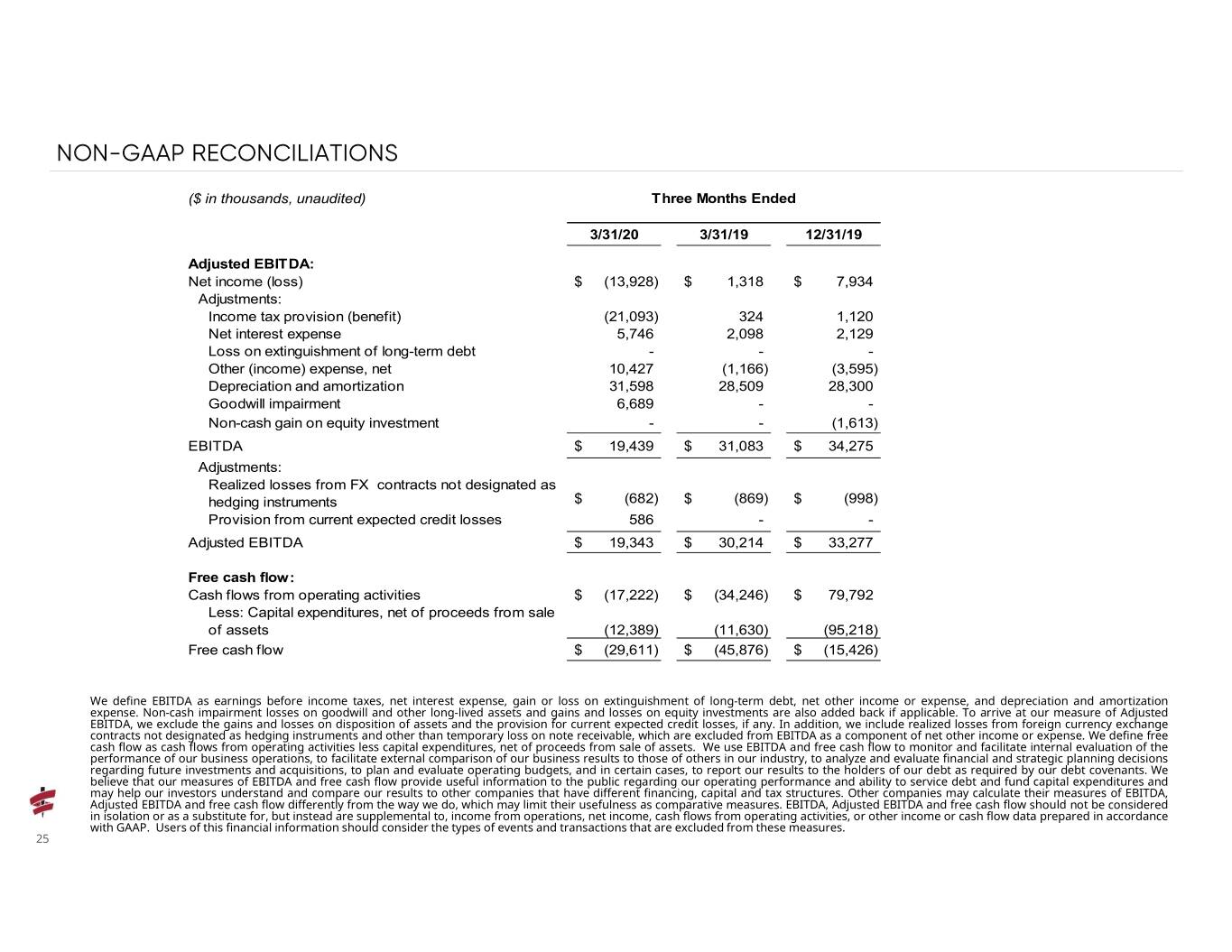 q12020presentation025.jpg