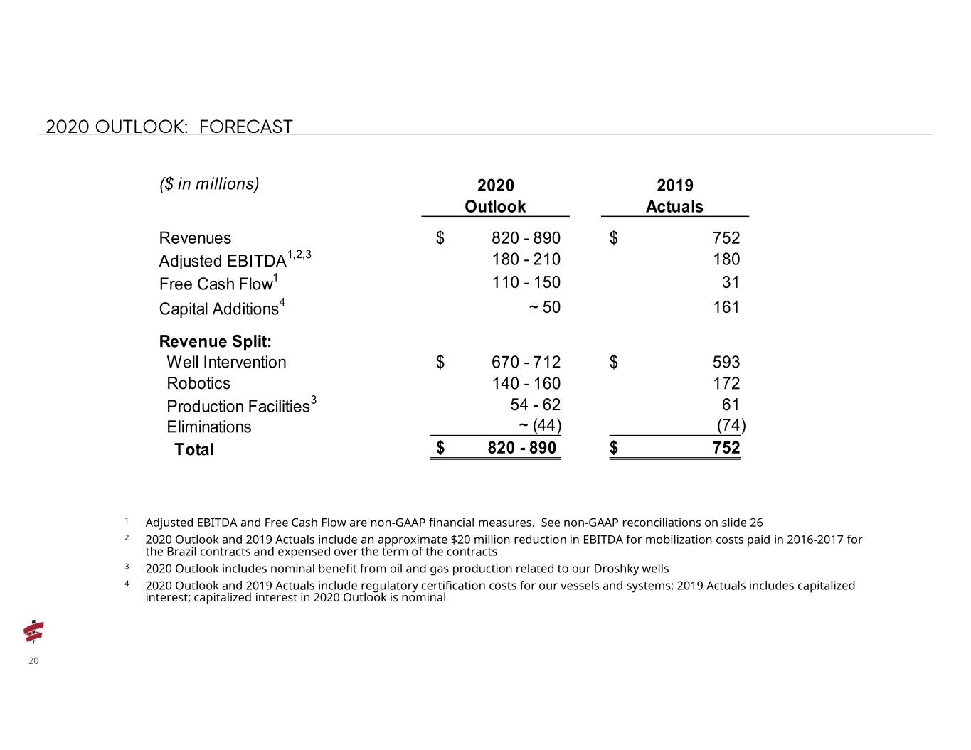 q42019presentation020.jpg