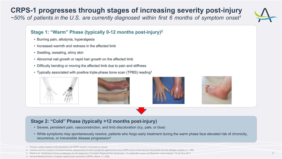 Slide 6 Slide 6