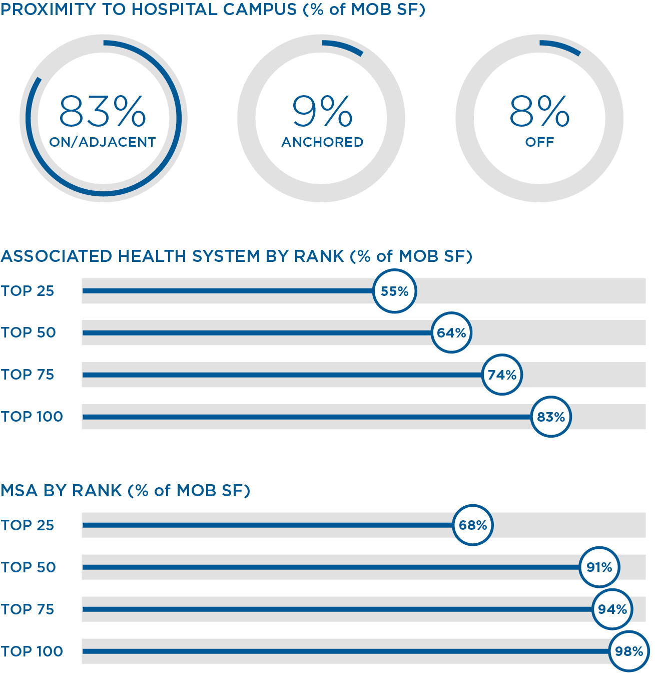 salientfacts-graphsxq22022a.jpg