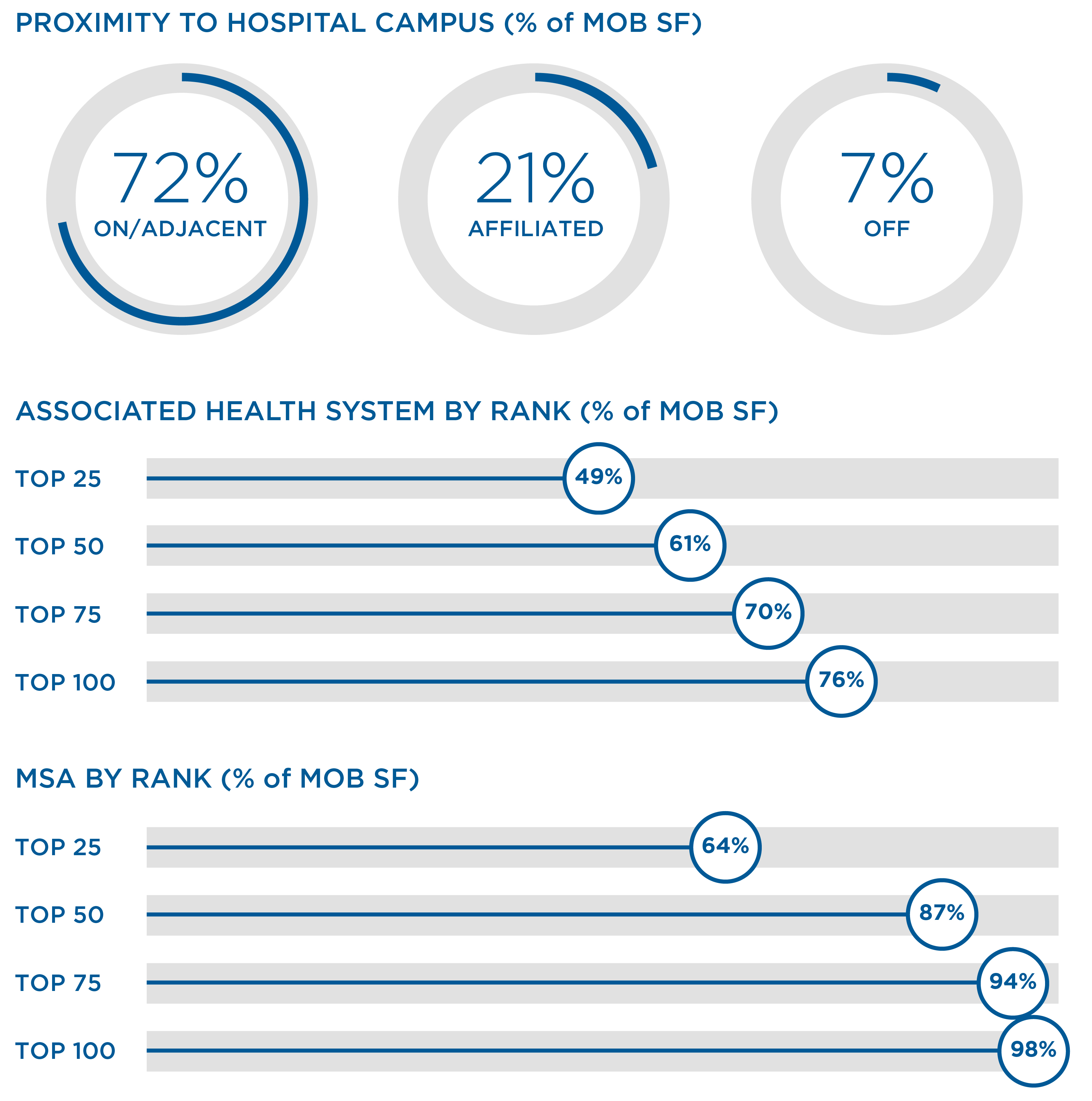 salientfacts-q32023_graph0a.jpg