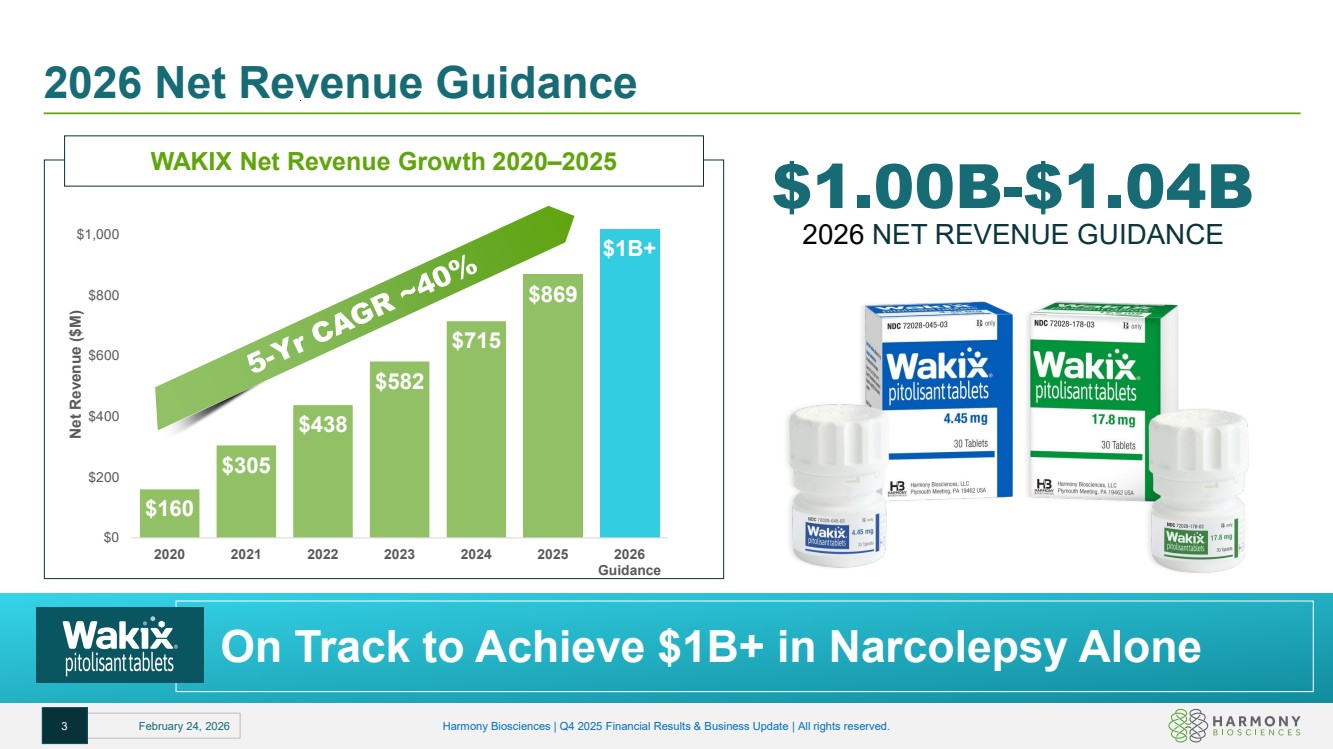 Slide 3 of 18