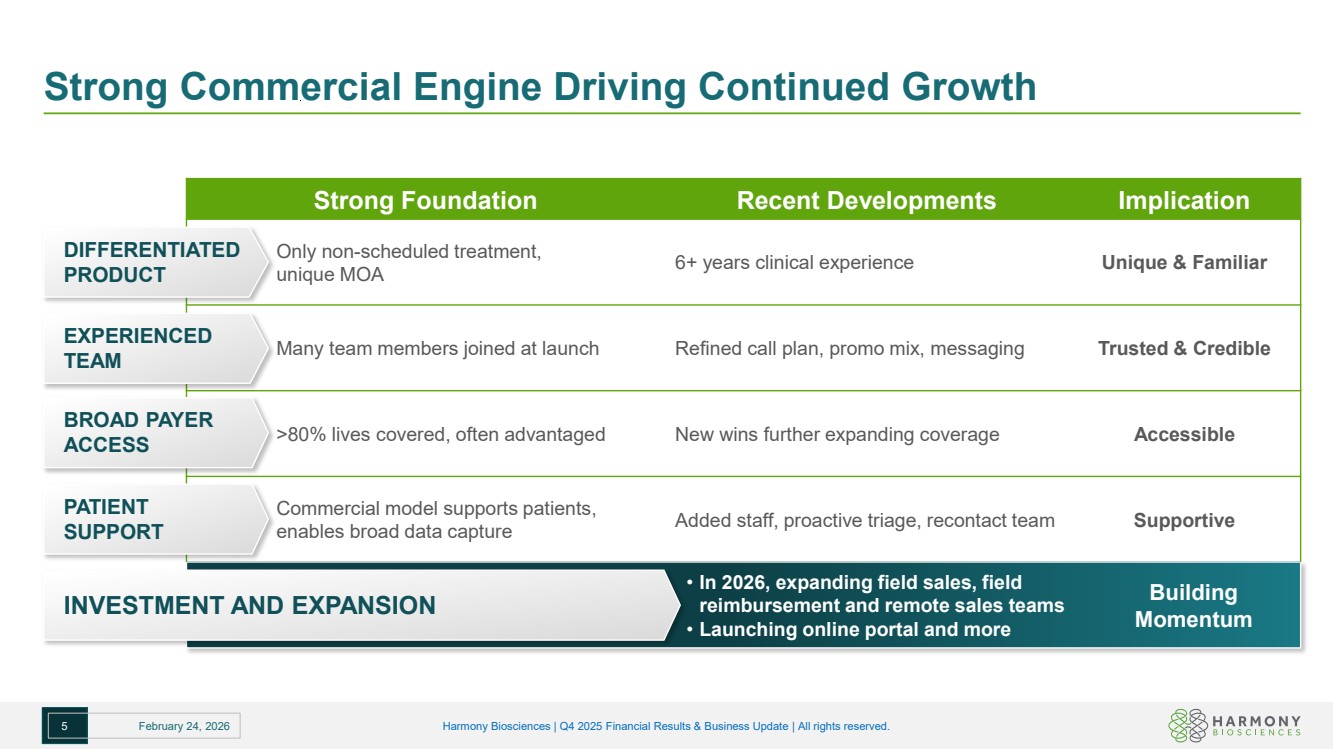 Slide 5 of 18
