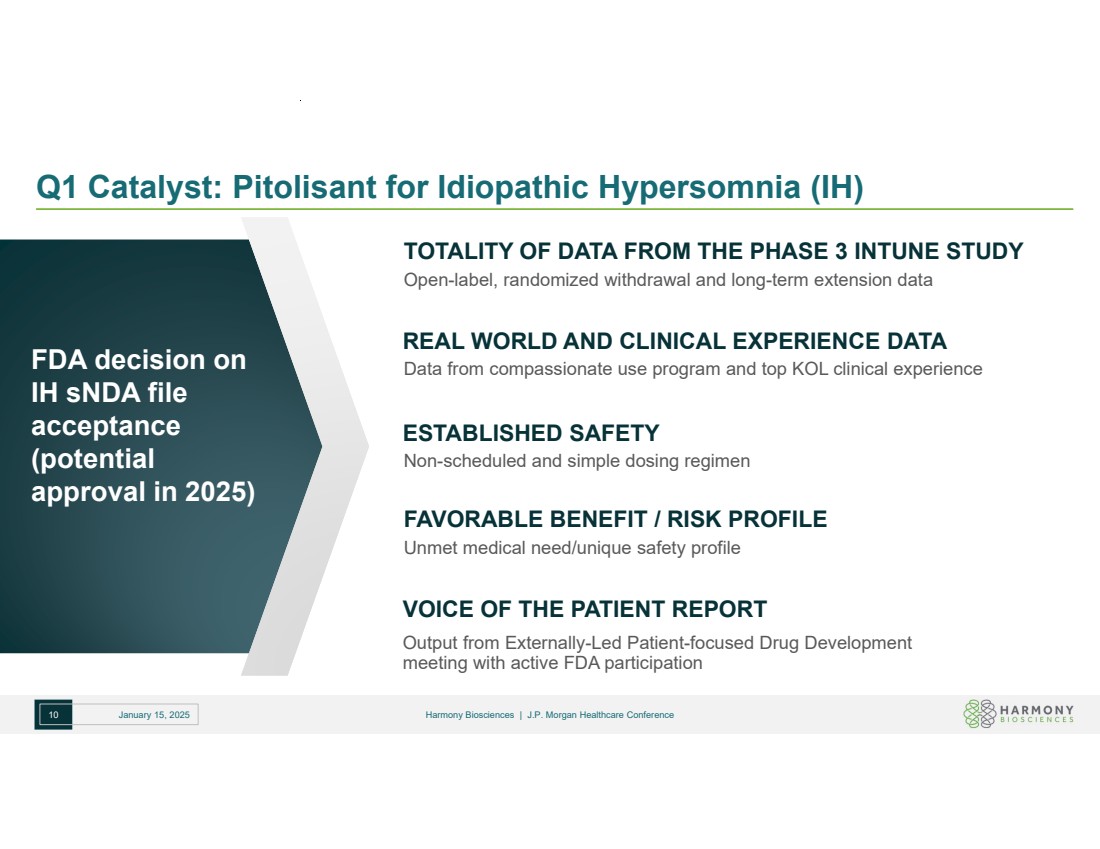 Slide 10 of 25