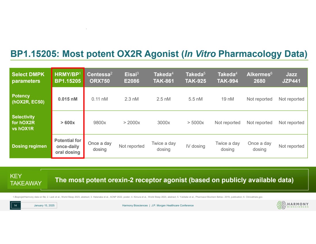 Slide 14 of 25