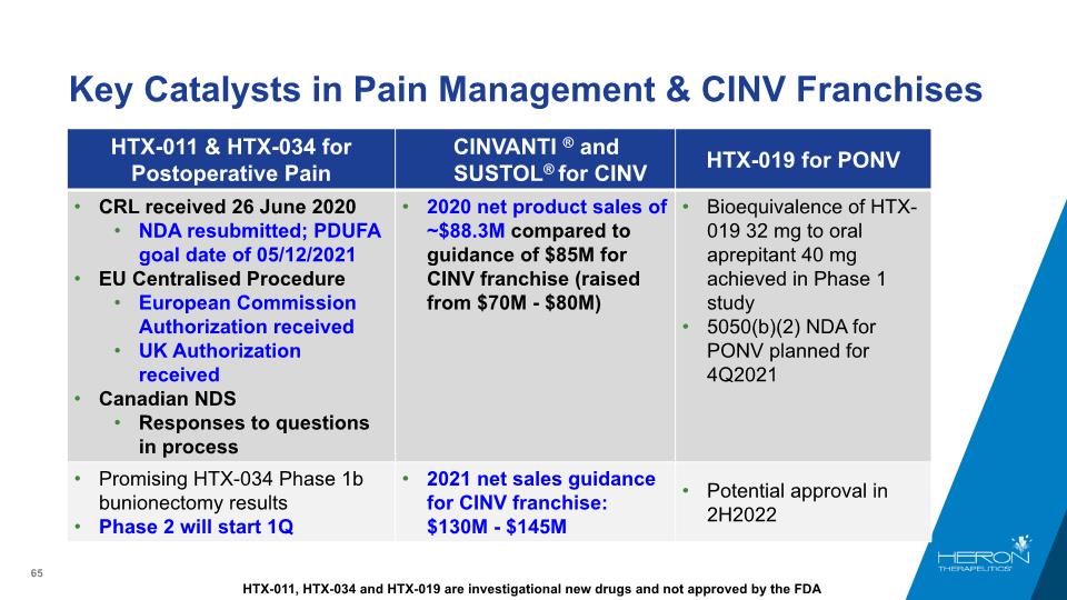 Slide 65