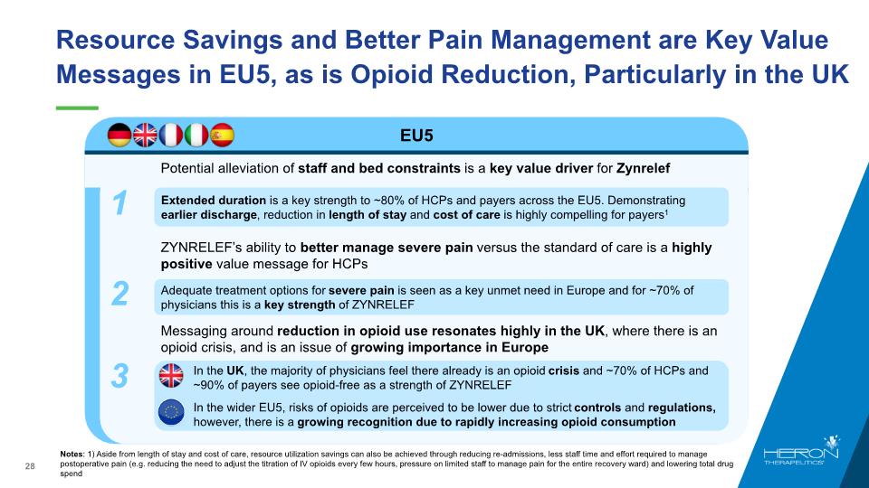 Slide 28