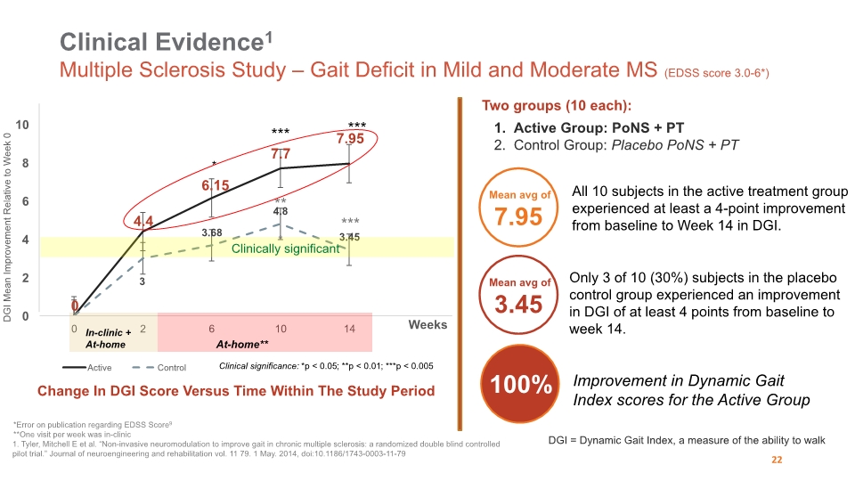 Slide 22