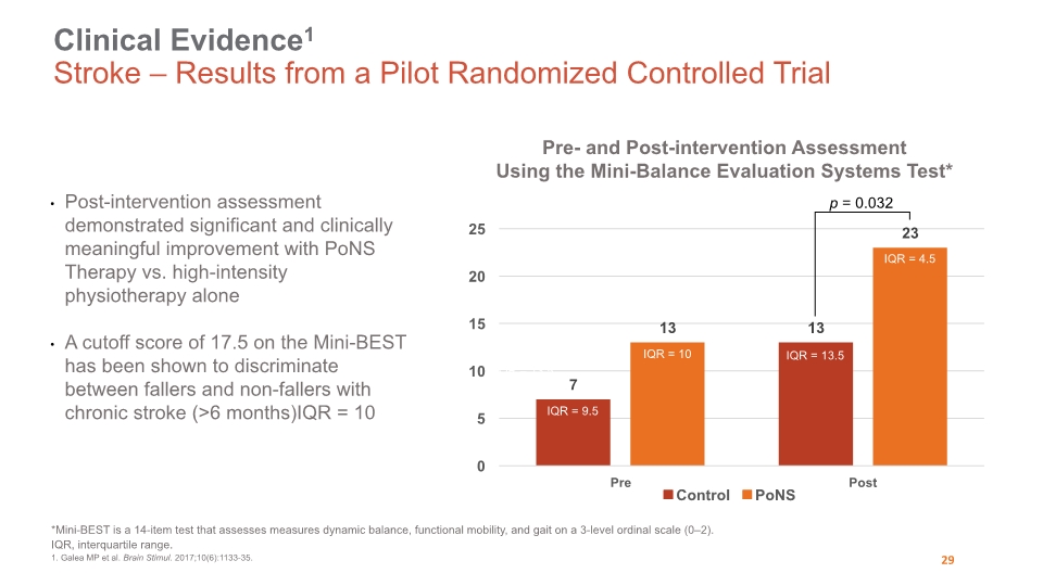 Slide 29