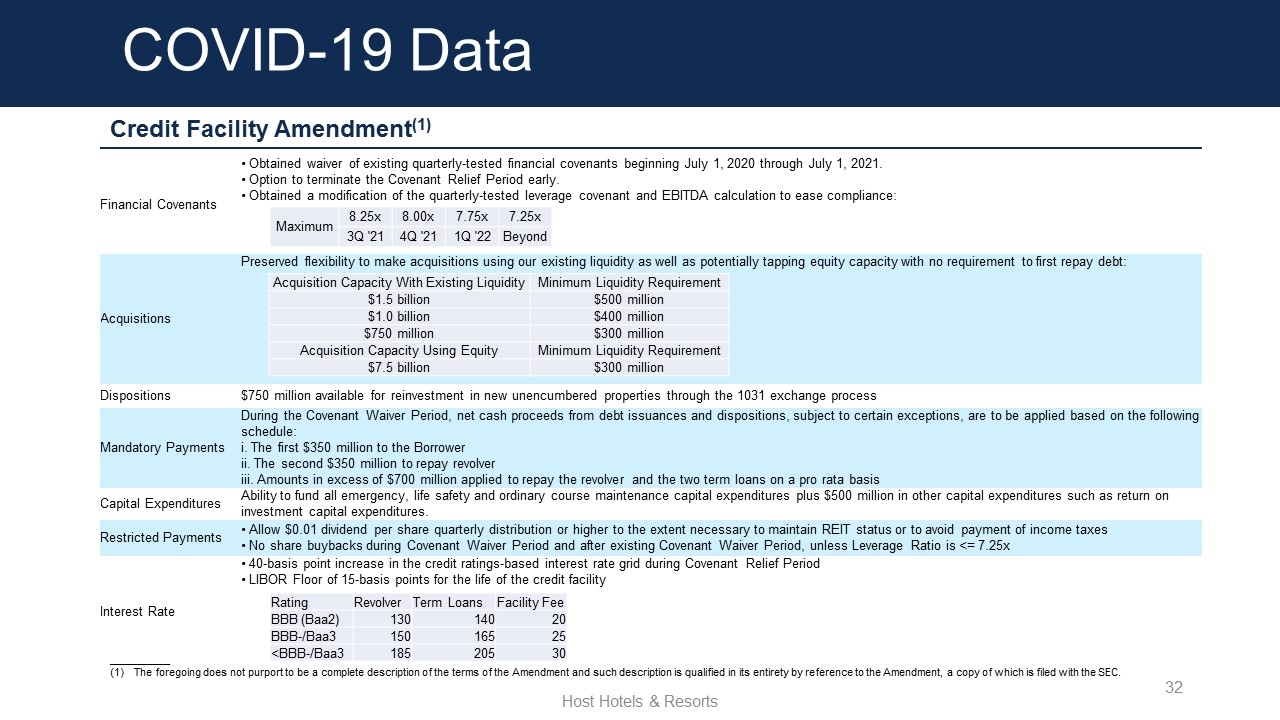 Slide 32