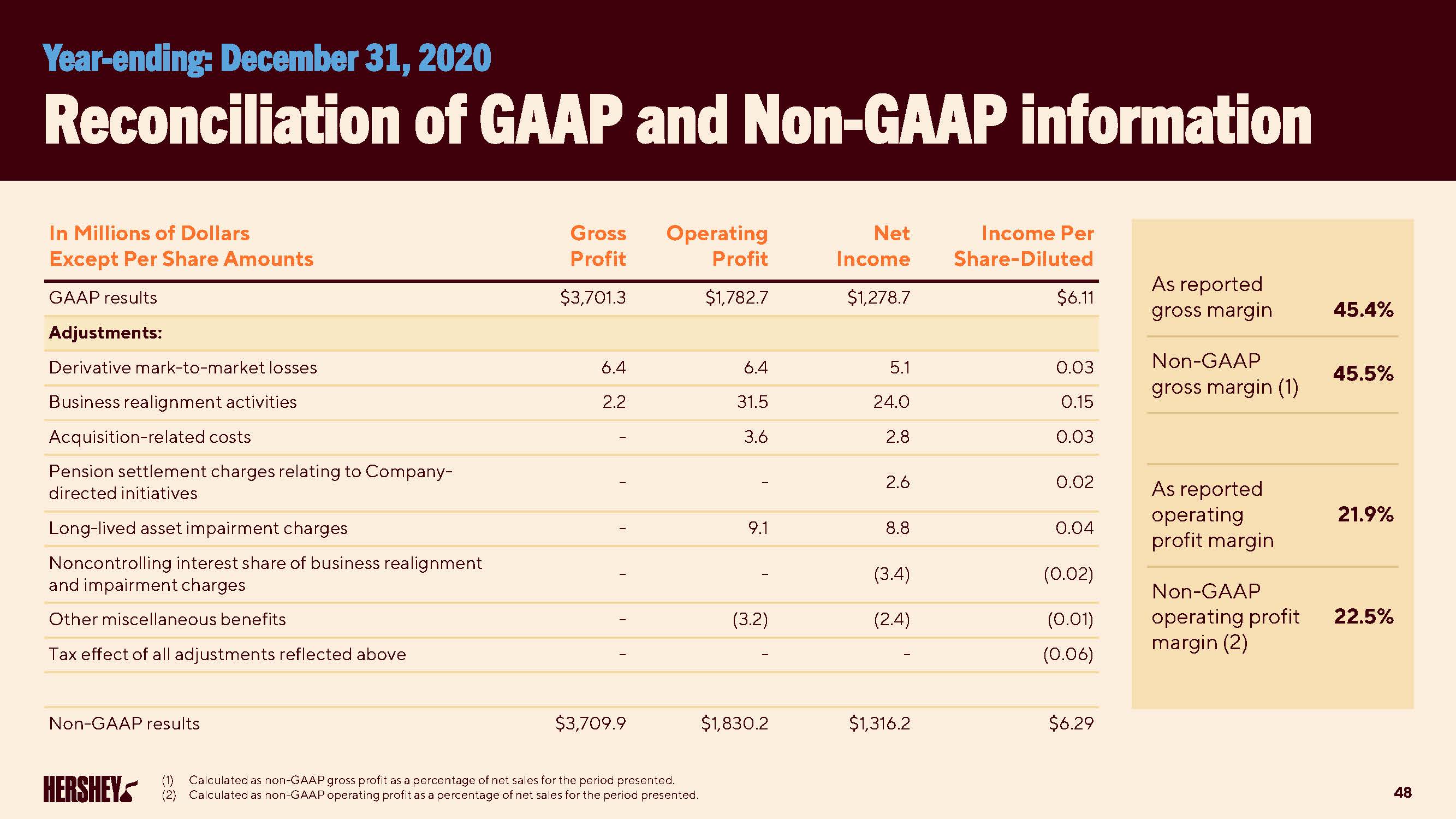 hershey2025annualsharehold13.jpg