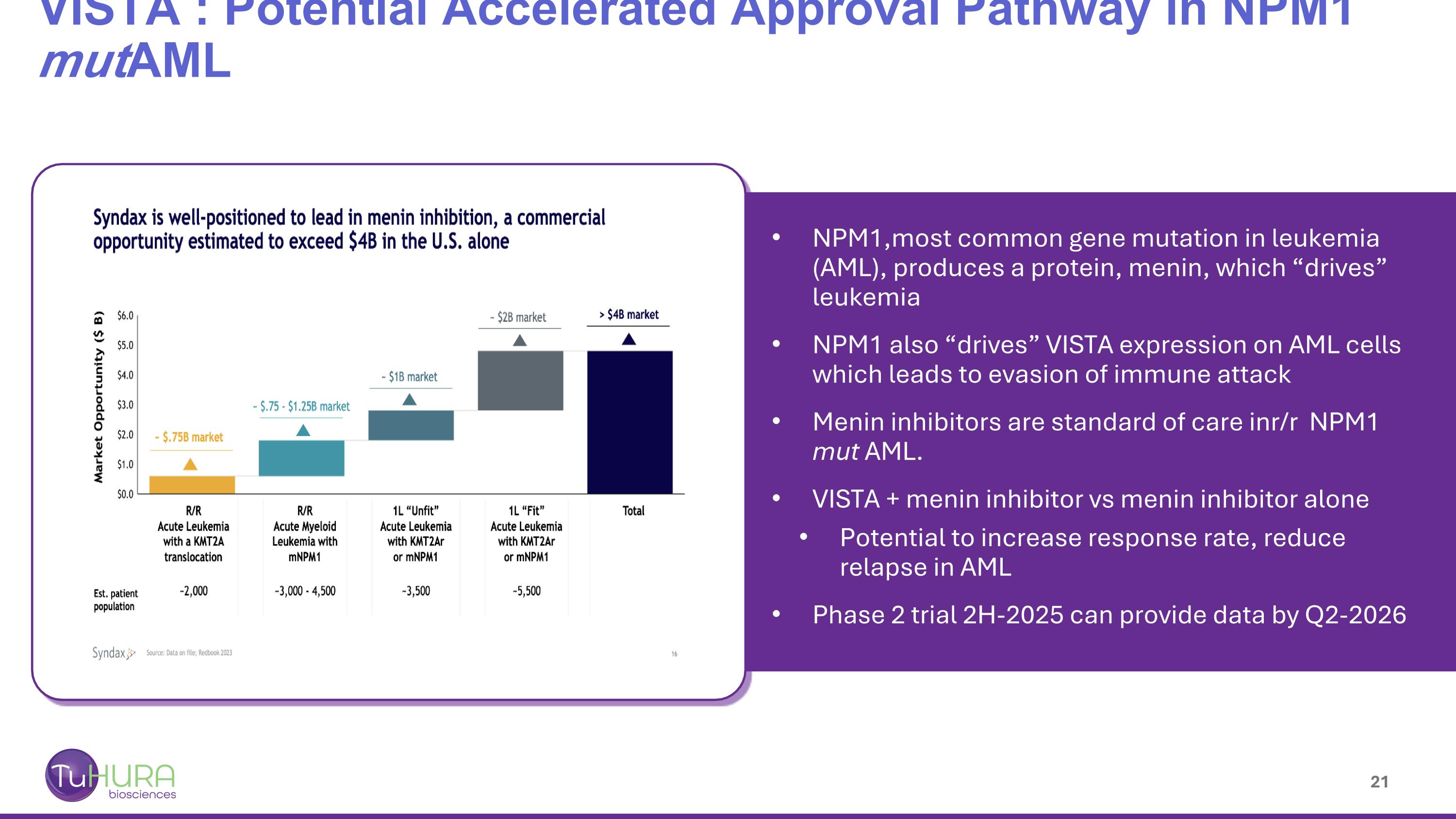 Slide 21