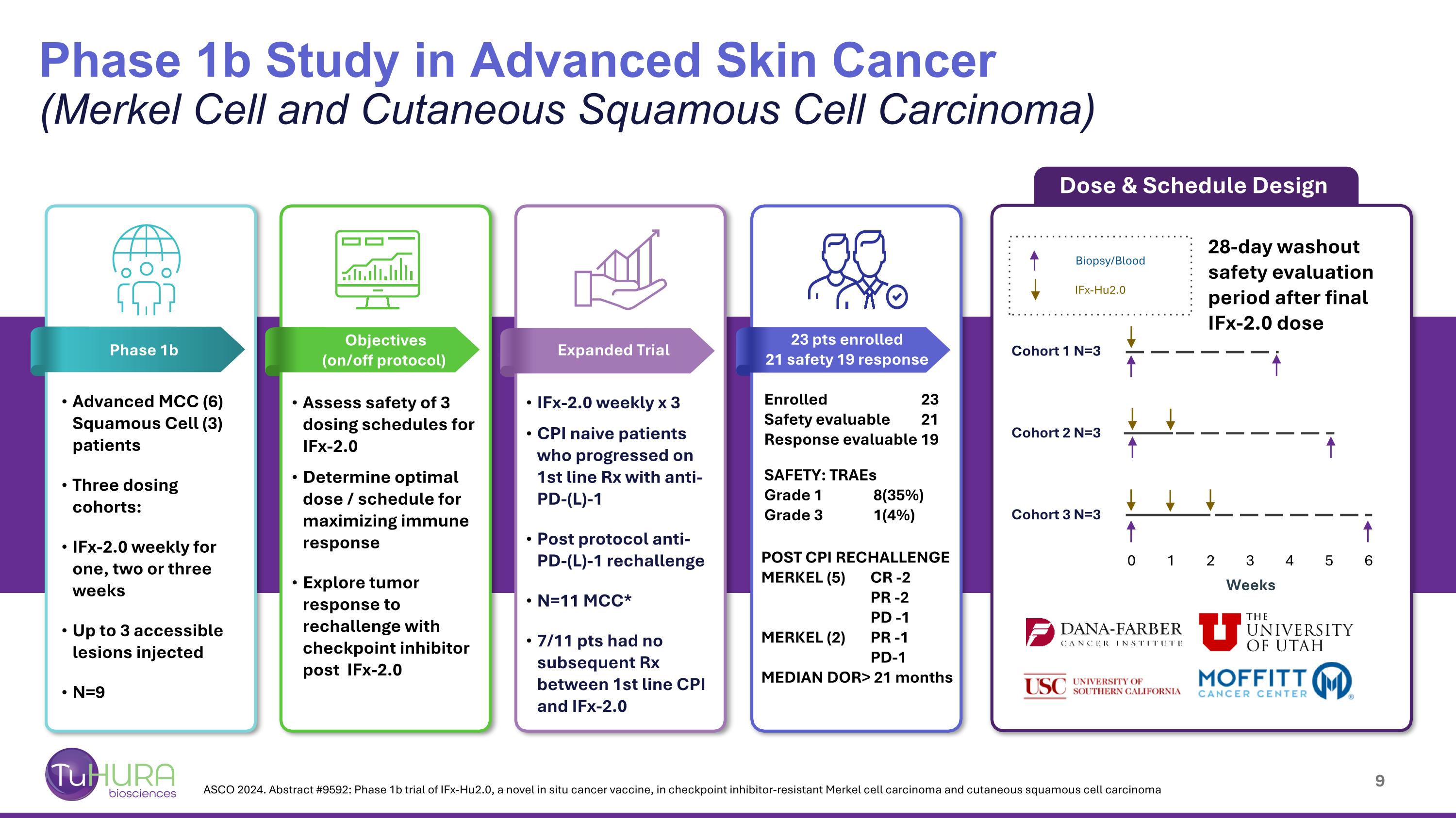 Slide 9