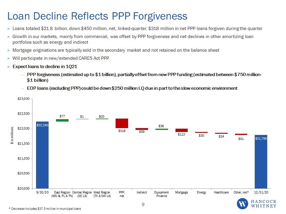 Slide 9