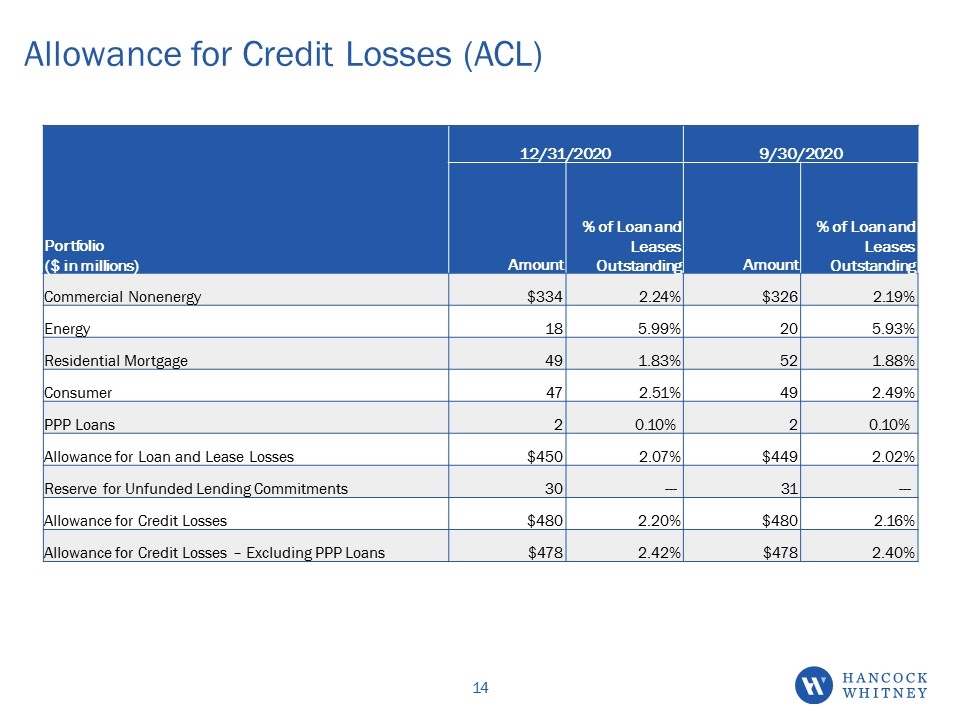 Slide 14