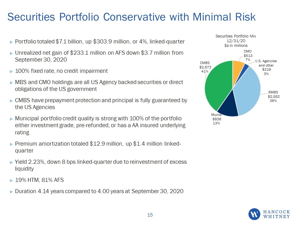 Slide 15