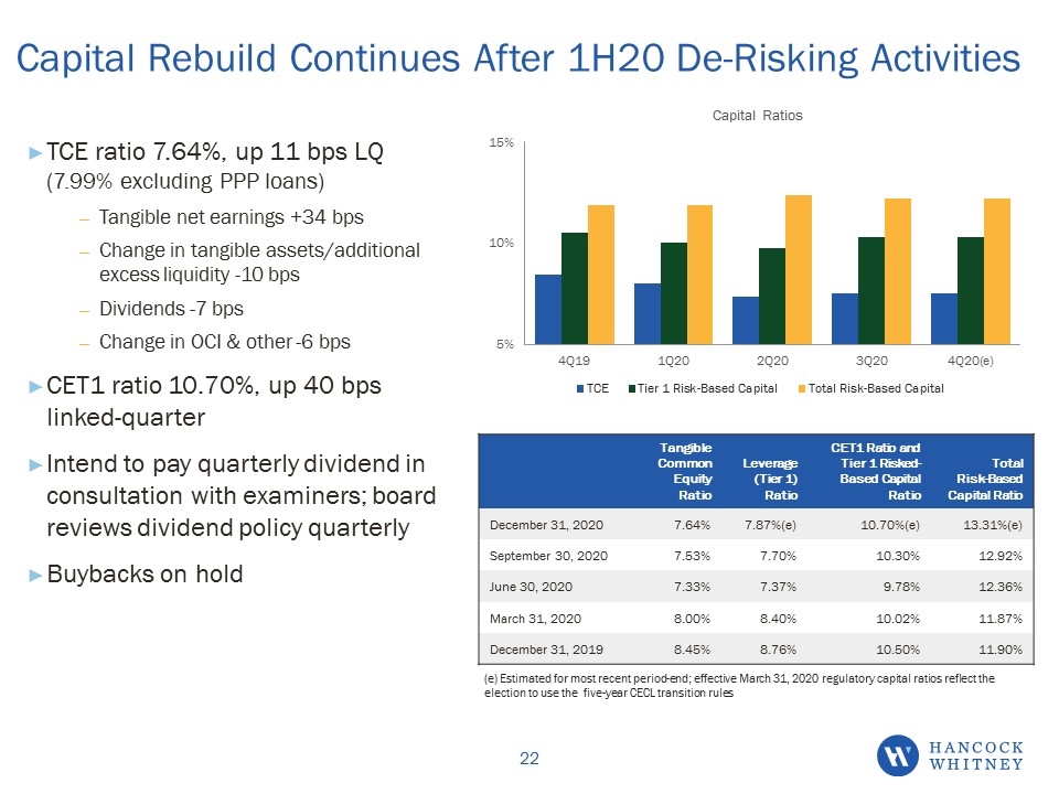 Slide 22