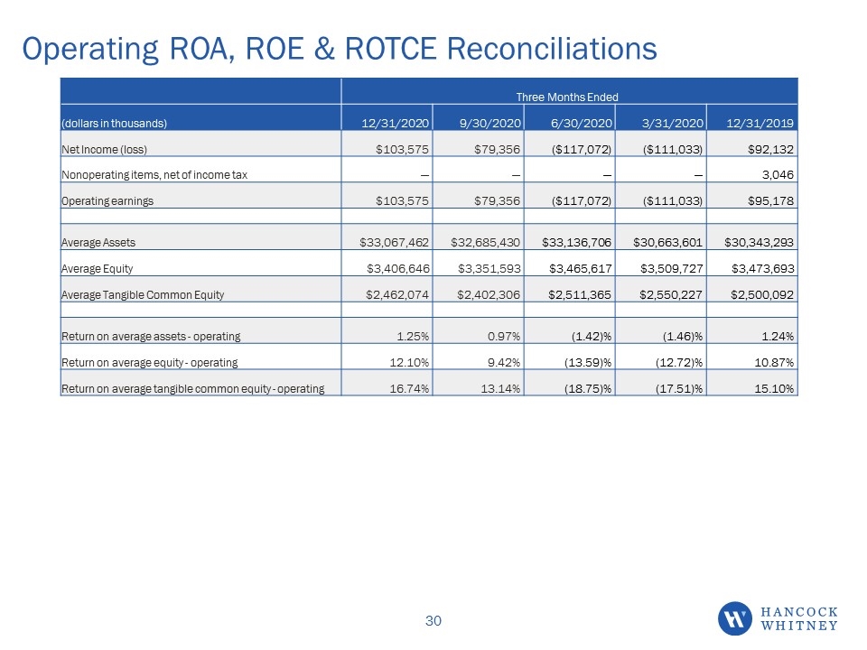 Slide 30