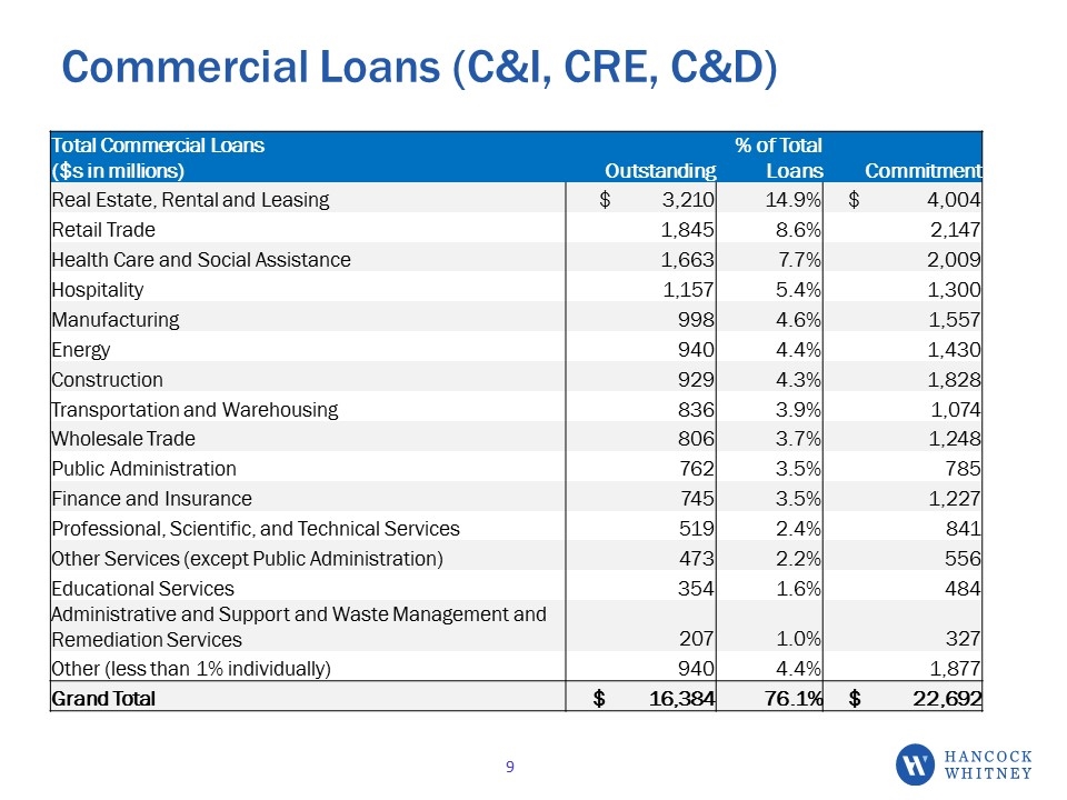 Slide 9