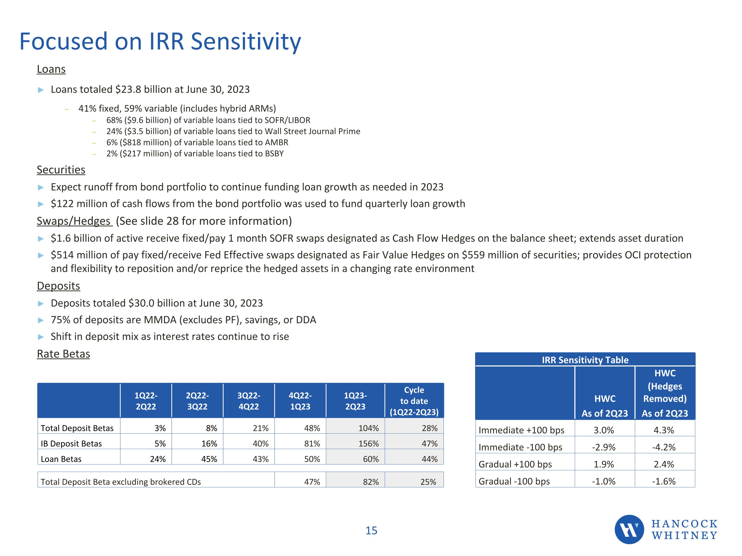 Slide 15