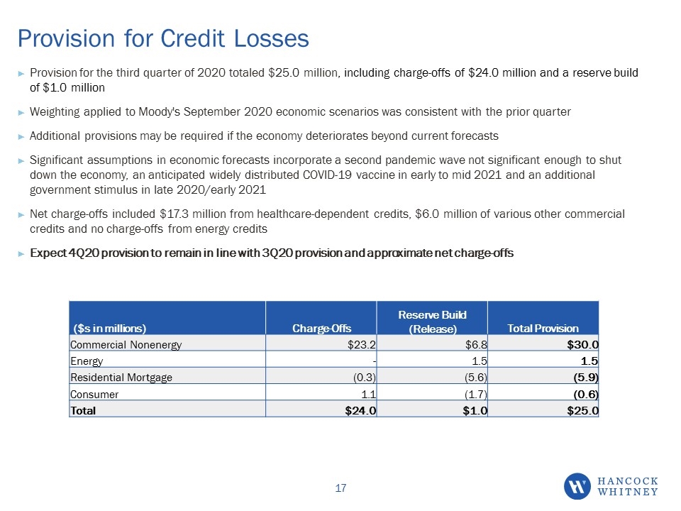 Slide 17