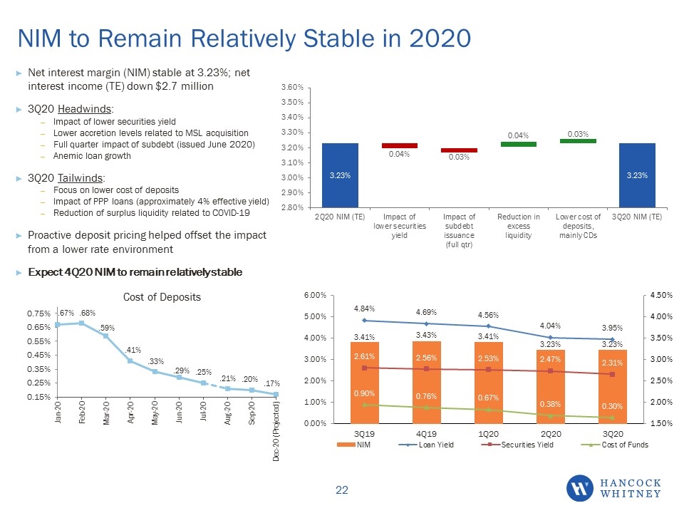 Slide 22