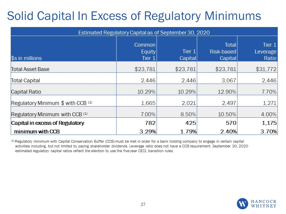Slide 27