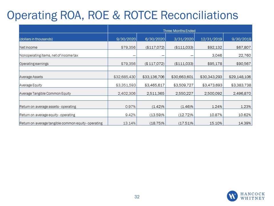 Slide 32