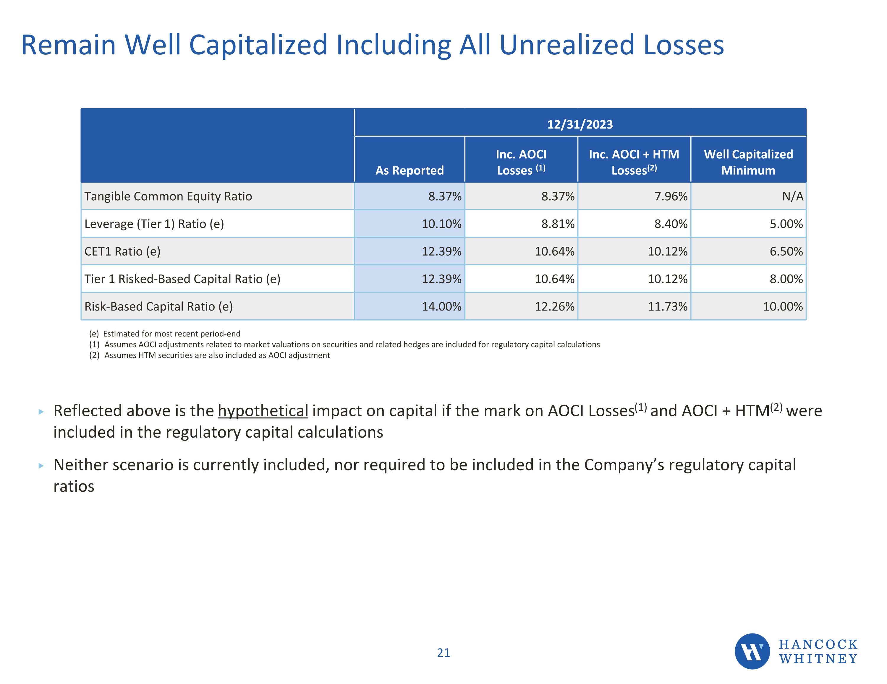 Slide 21