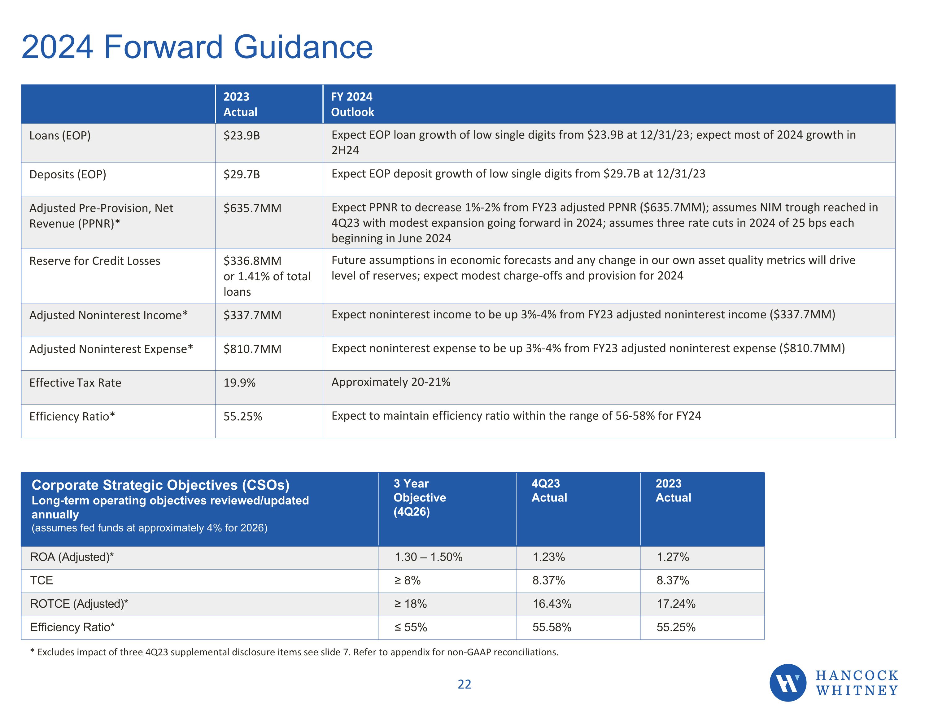 Slide 22