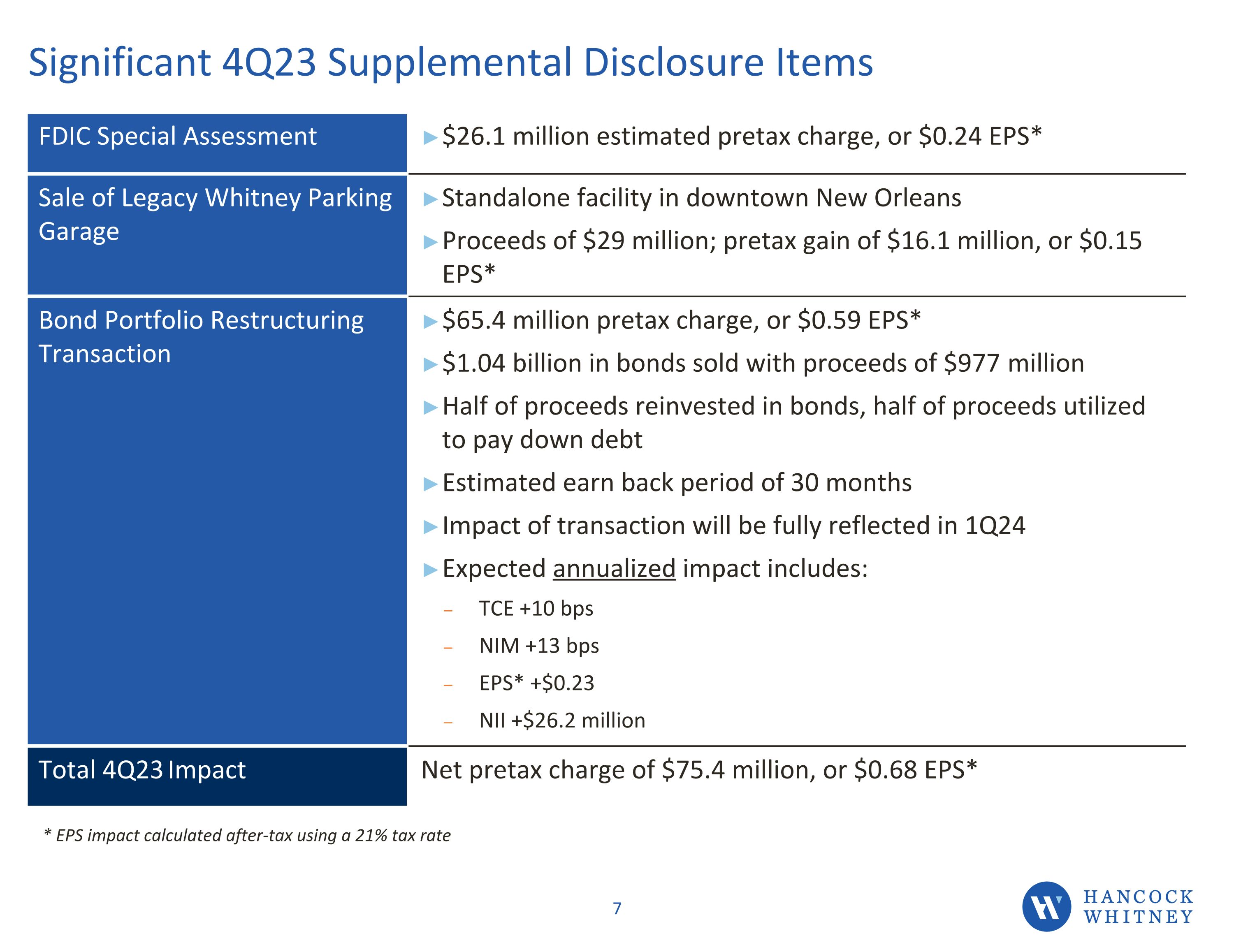 Slide 7