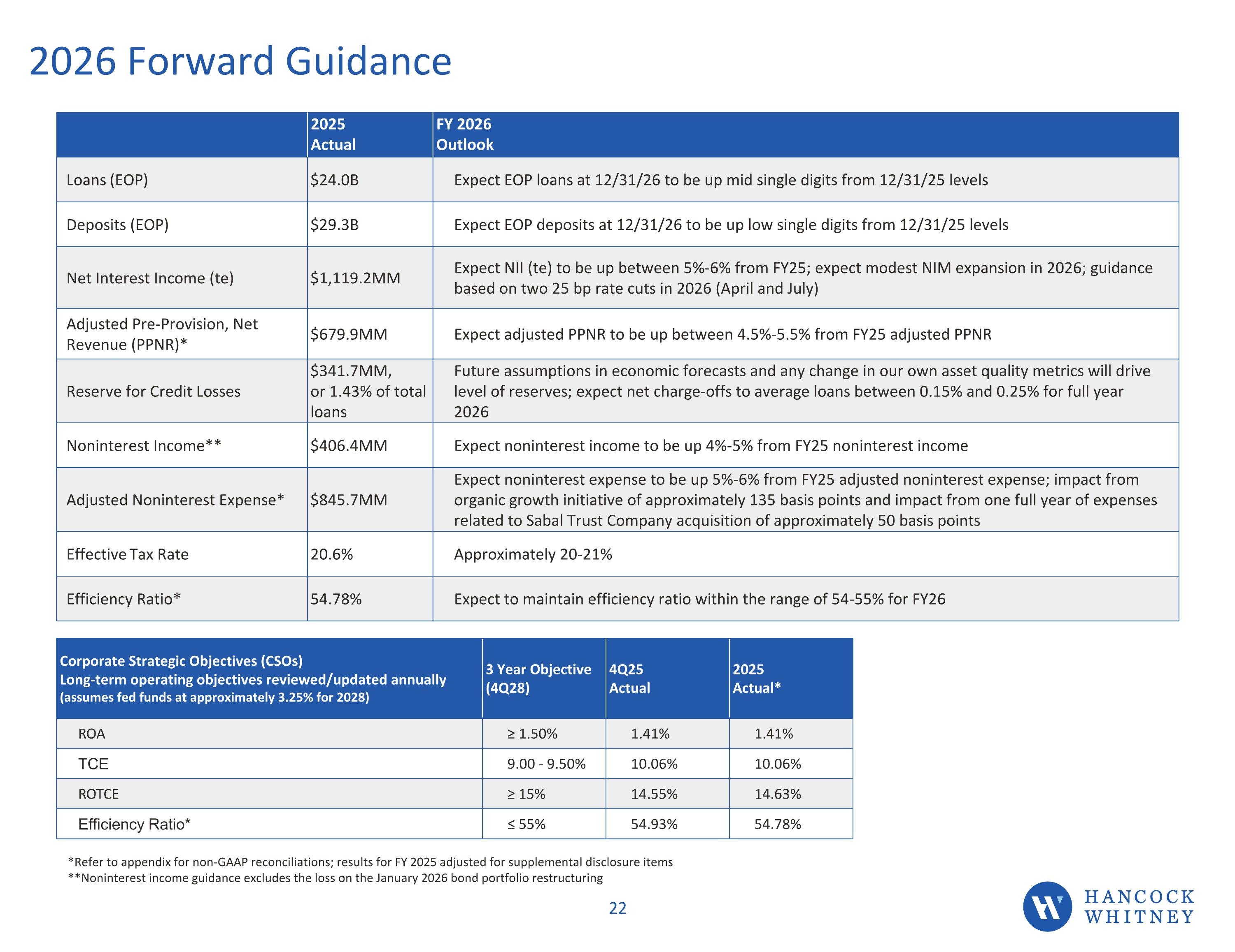Slide 22