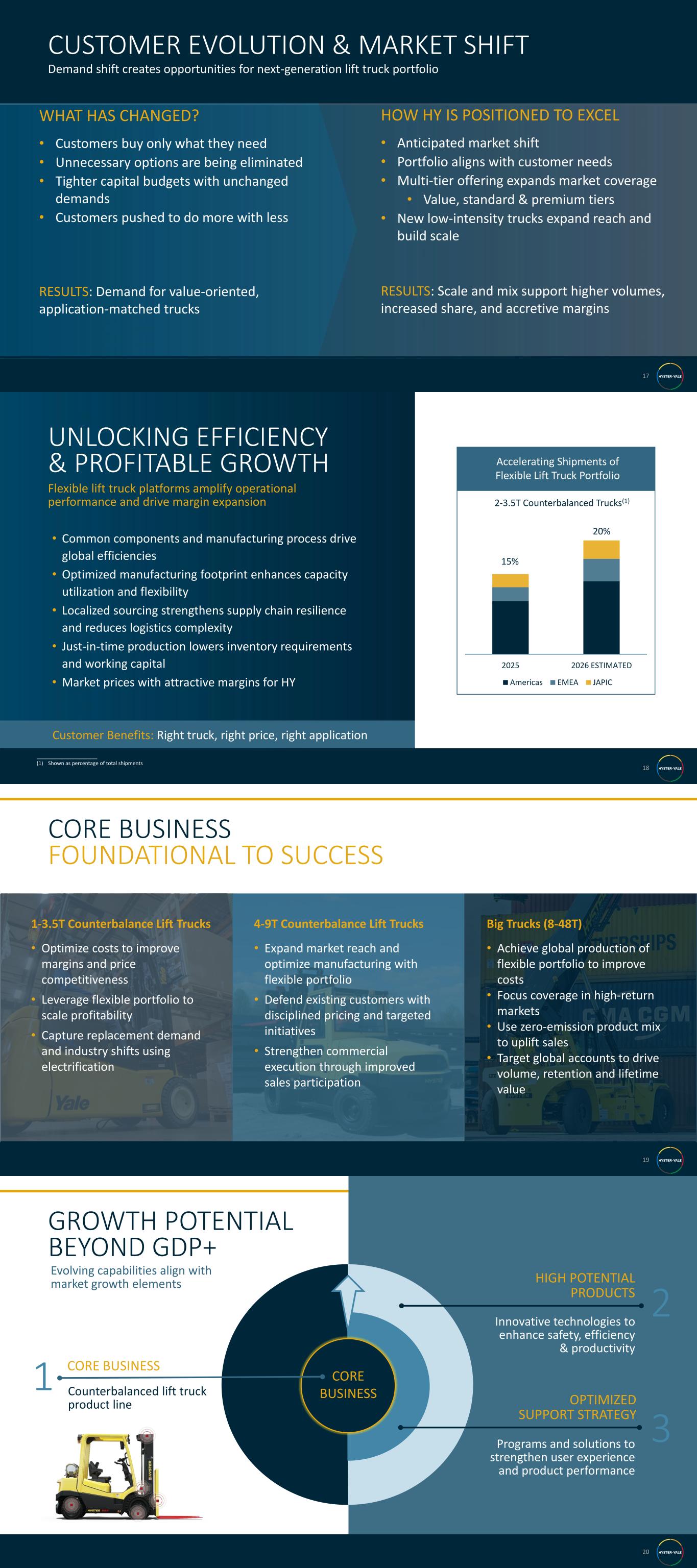Slide 5 of 10