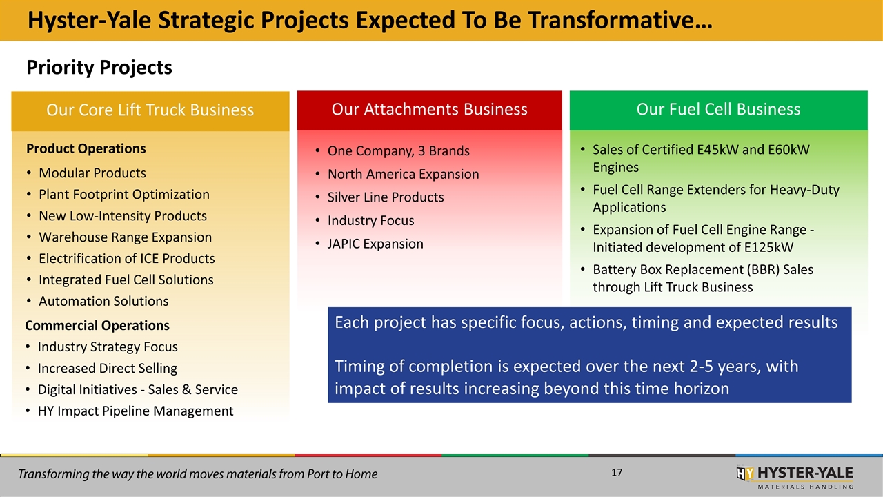 Slide 17