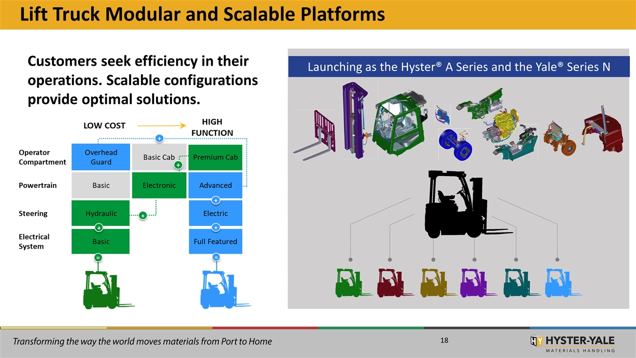 Slide 18