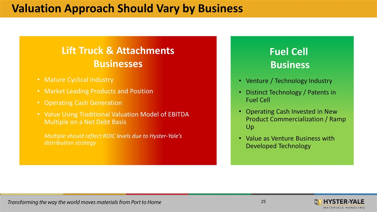 Slide 25