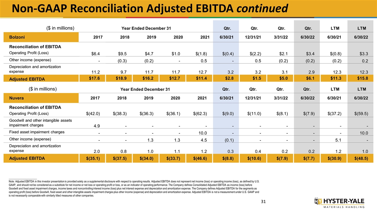 Slide 31