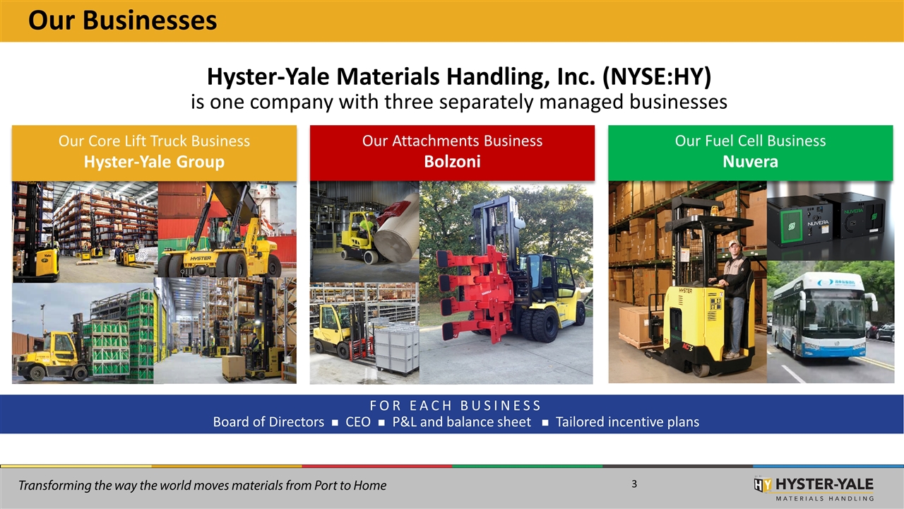 Slide 3