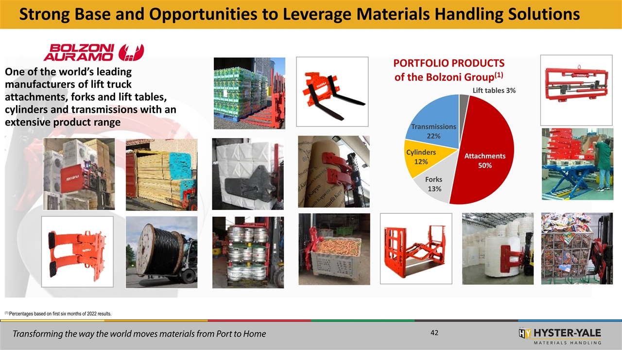 Slide 42