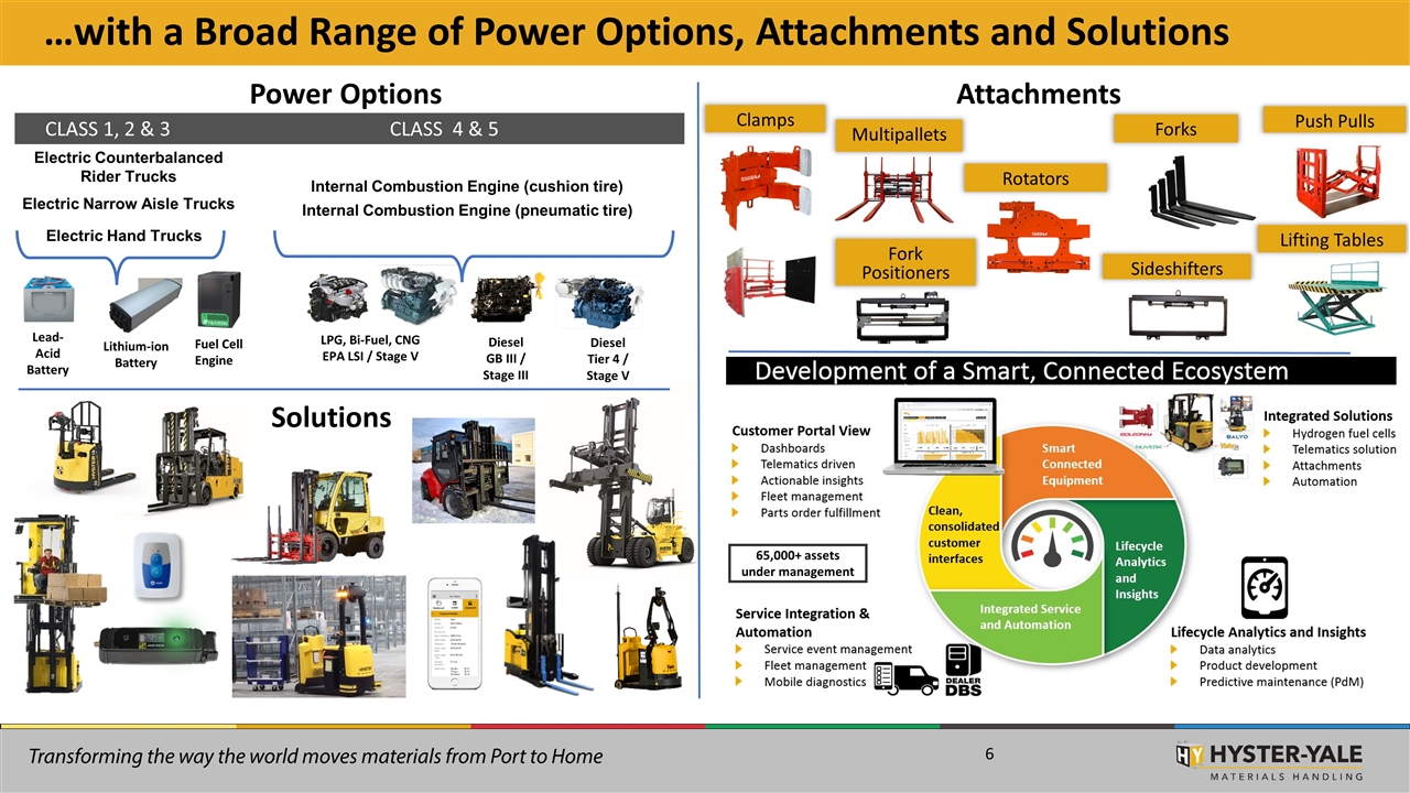 Slide 6