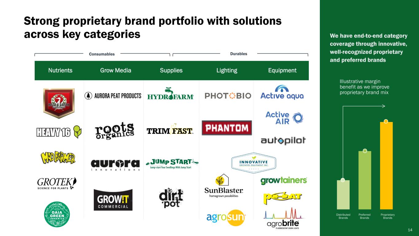 Slide 14