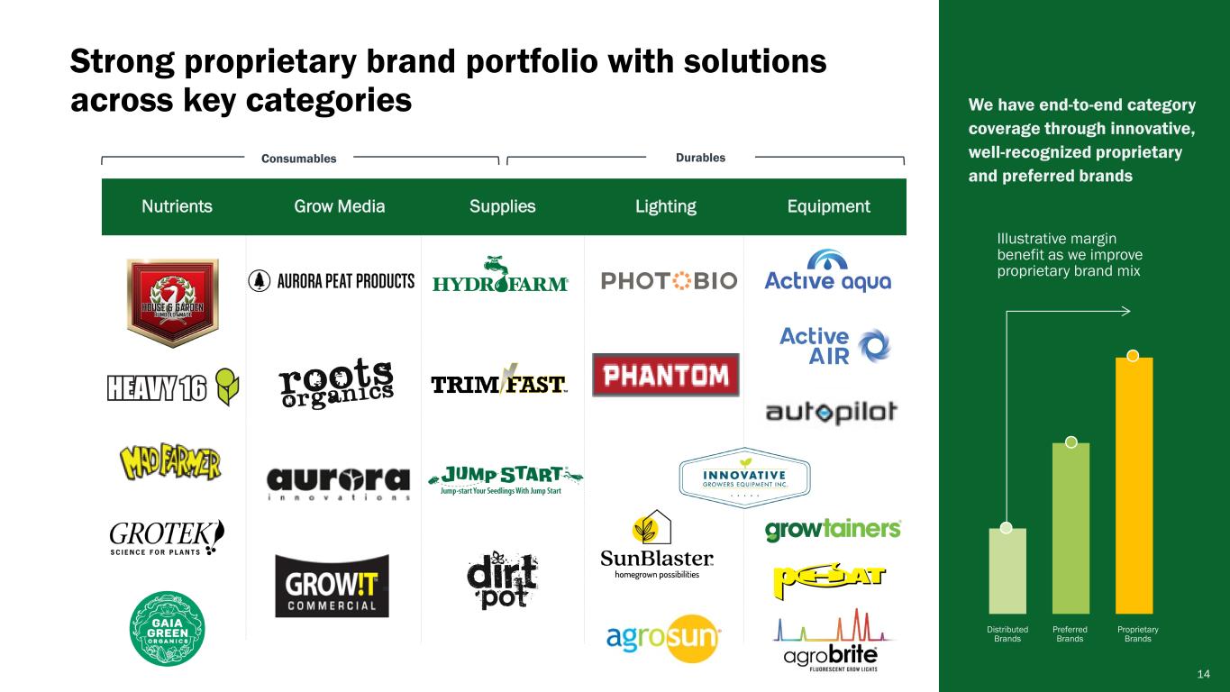 Slide 14