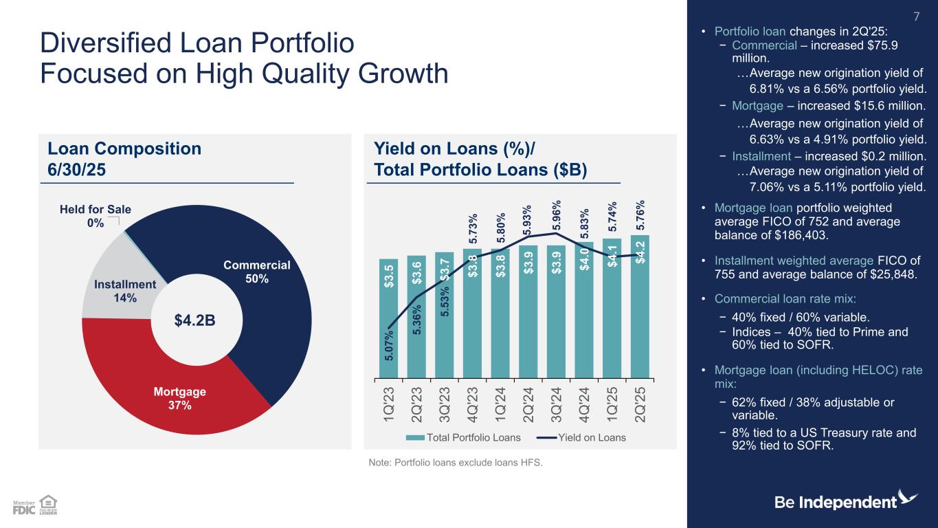 Slide 7 of 28