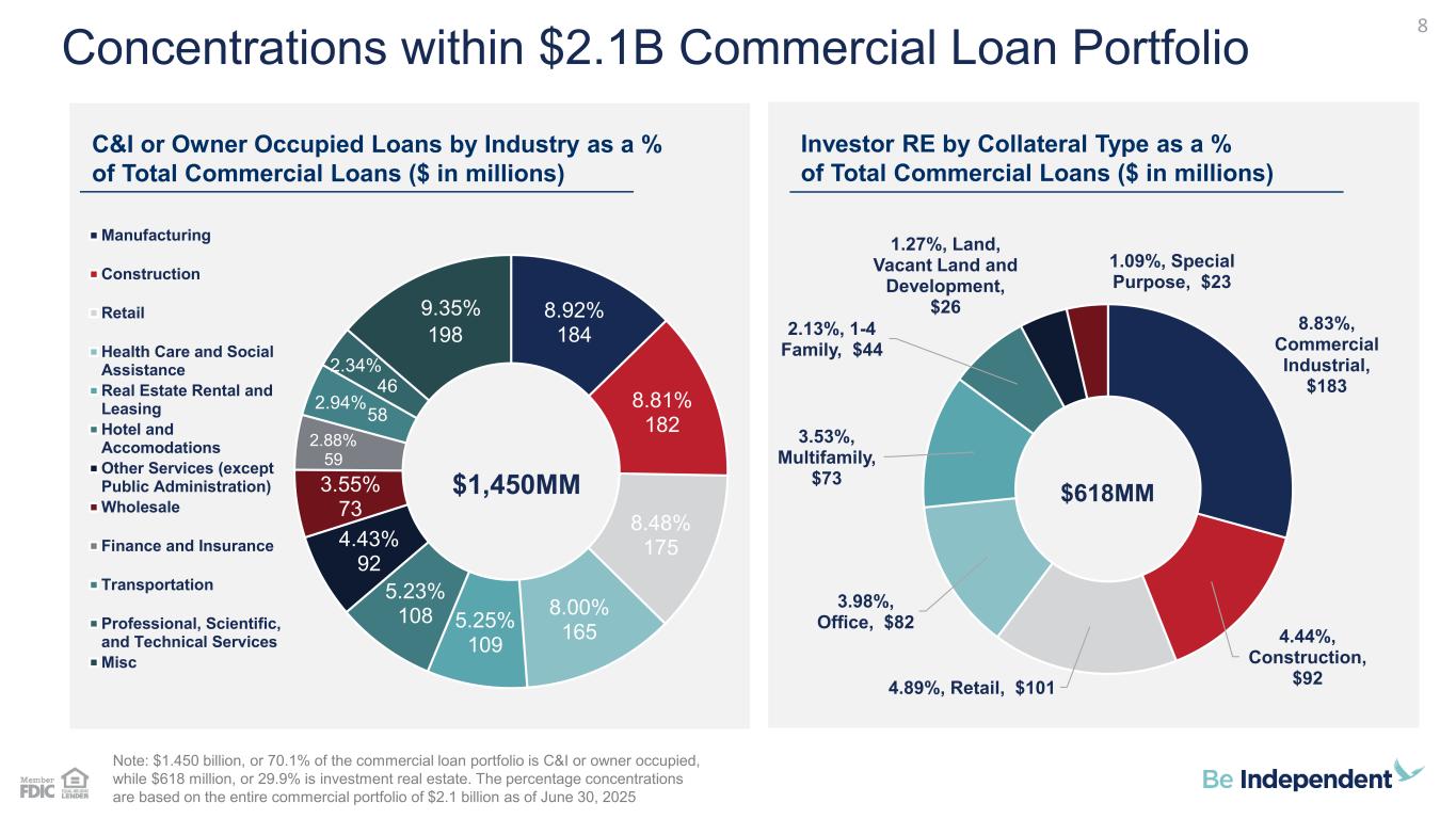 Slide 8 of 28