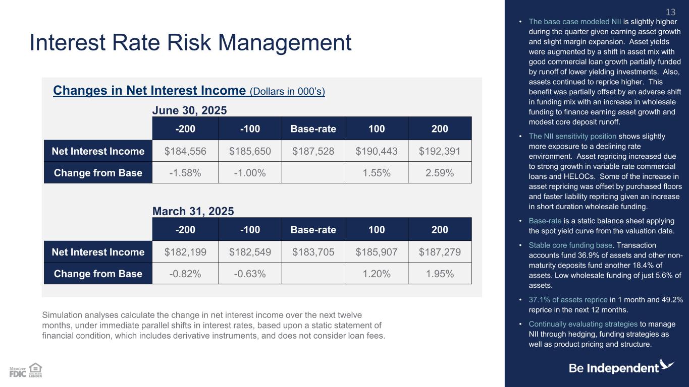 Slide 13 of 28